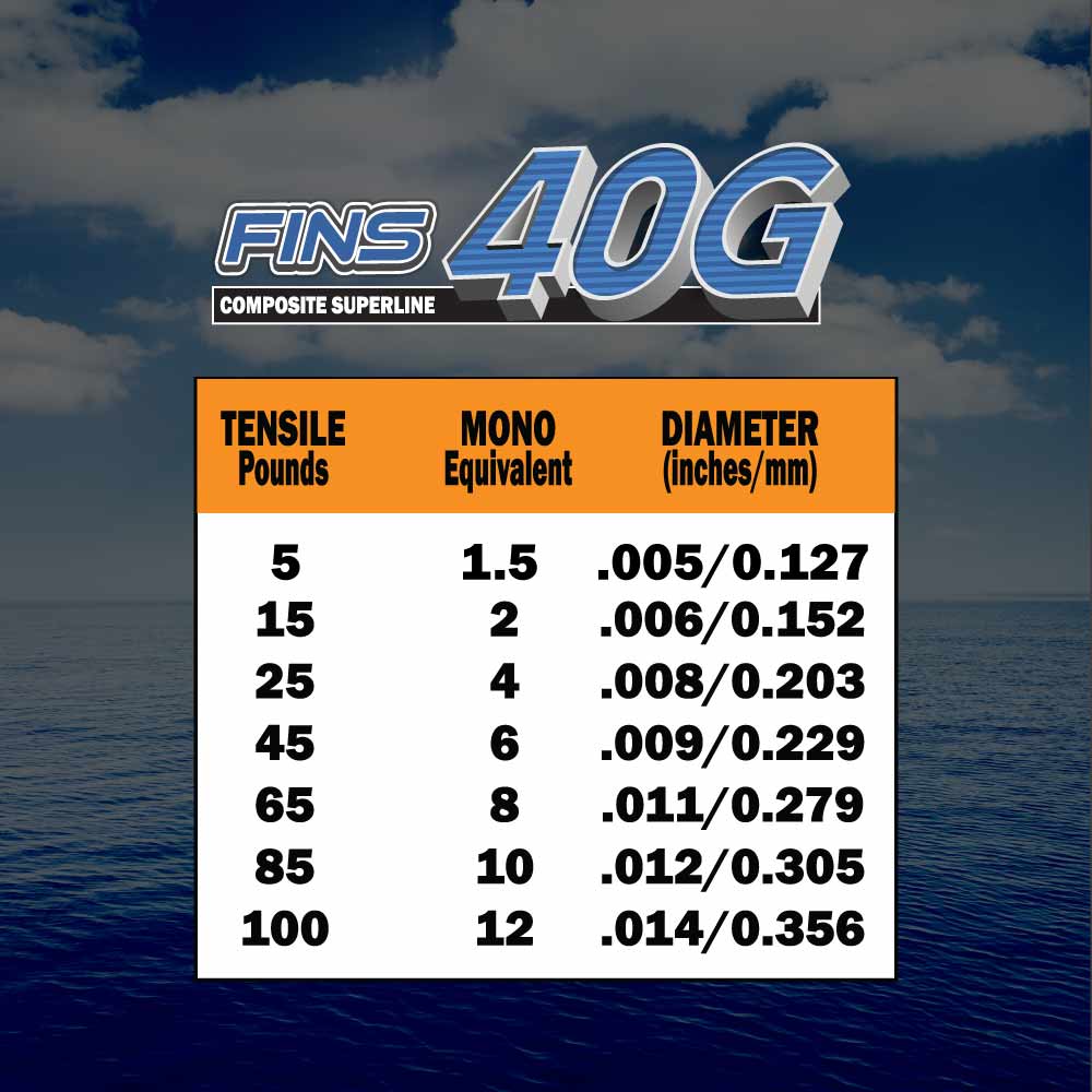 40G Fishing Braid 65-100 lb.