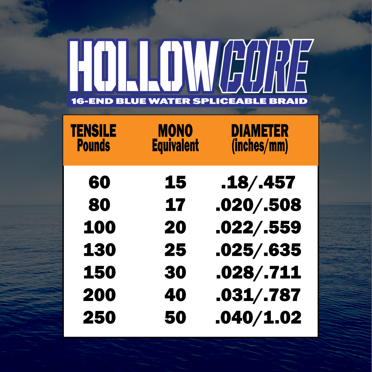 Hollow Core Fishing Braid