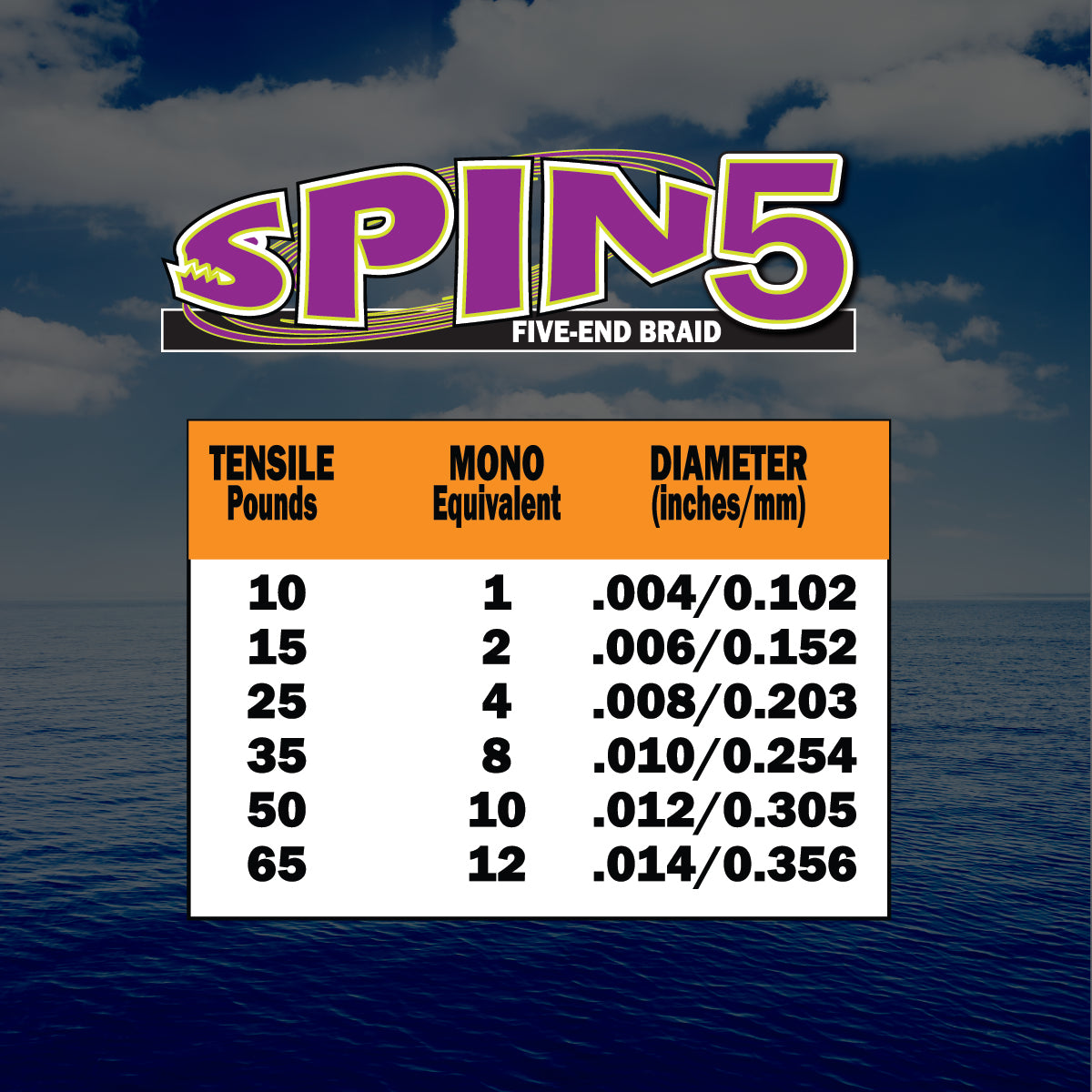 Spin5 Fishing Braid